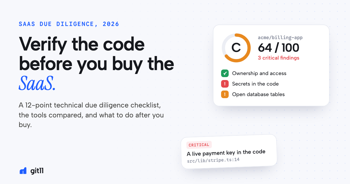 git11 cover image: verify the code before you buy the SaaS, with a C grade report and a critical finding pinned to src/lib/stripe.ts line 14